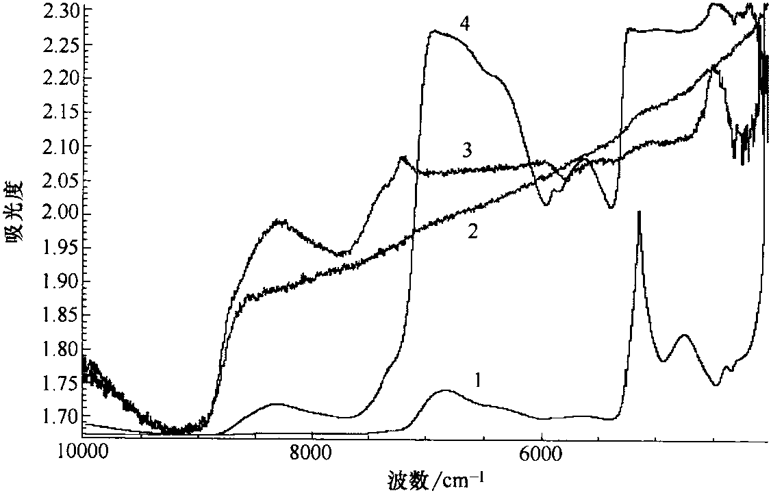 一、采集模式